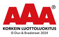 AAA luottoluokitus 2024